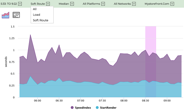 soft route speed index