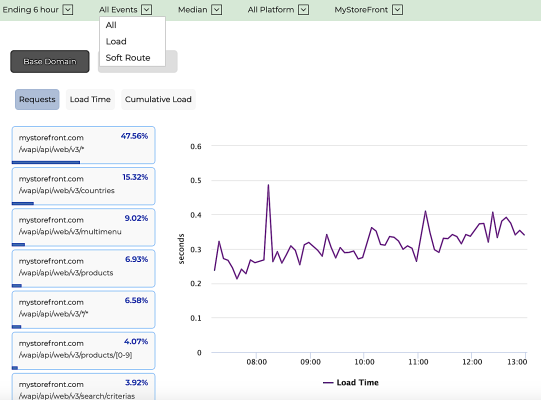 Gemini ajax/fetch API request graph