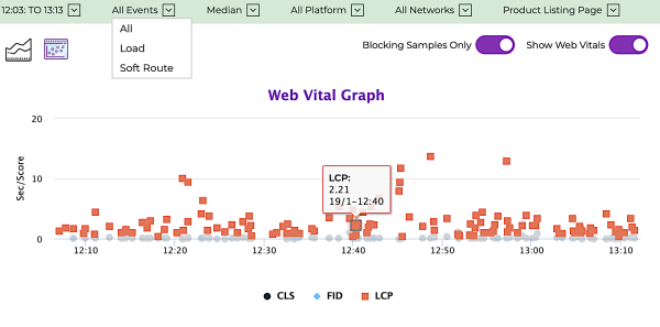 Gemini blocking samples only graph