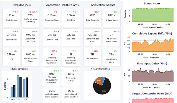 gemini dashboard image