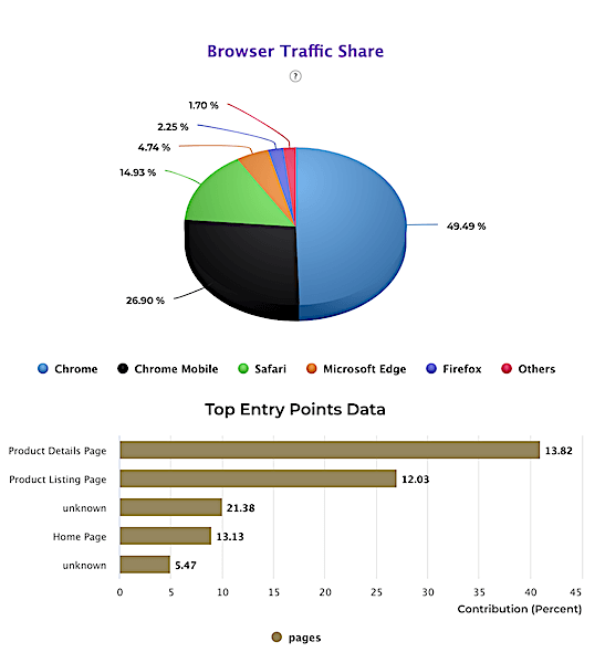 insight graph