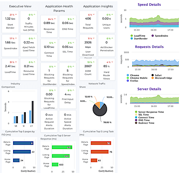 Single view dashboard of gemini