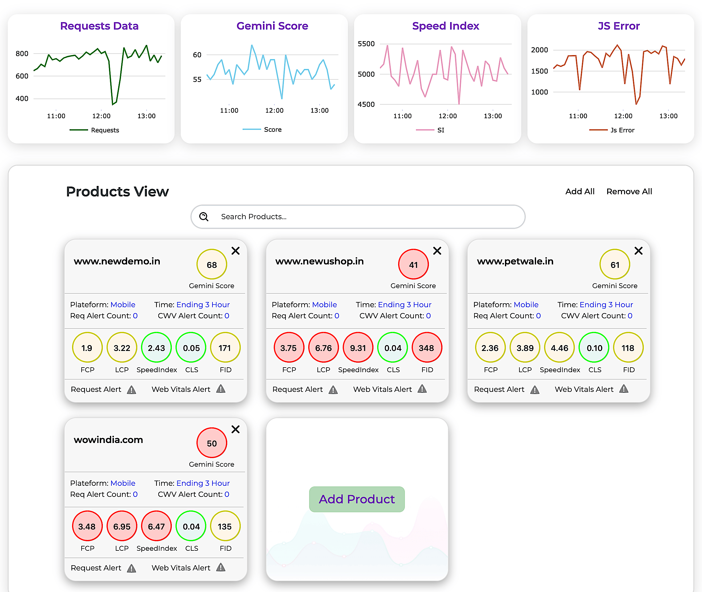 One view dashboard of gemini