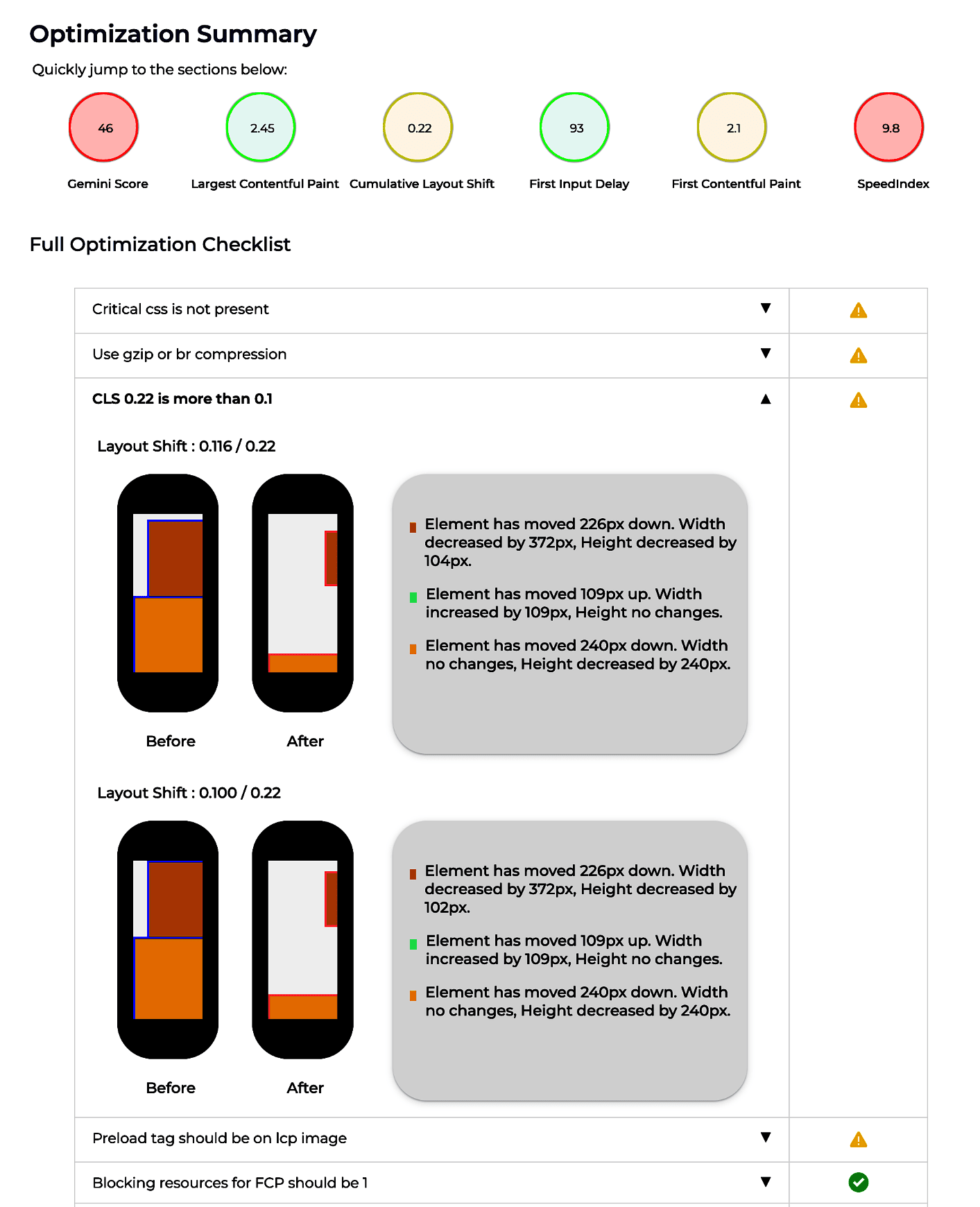 Optimization report