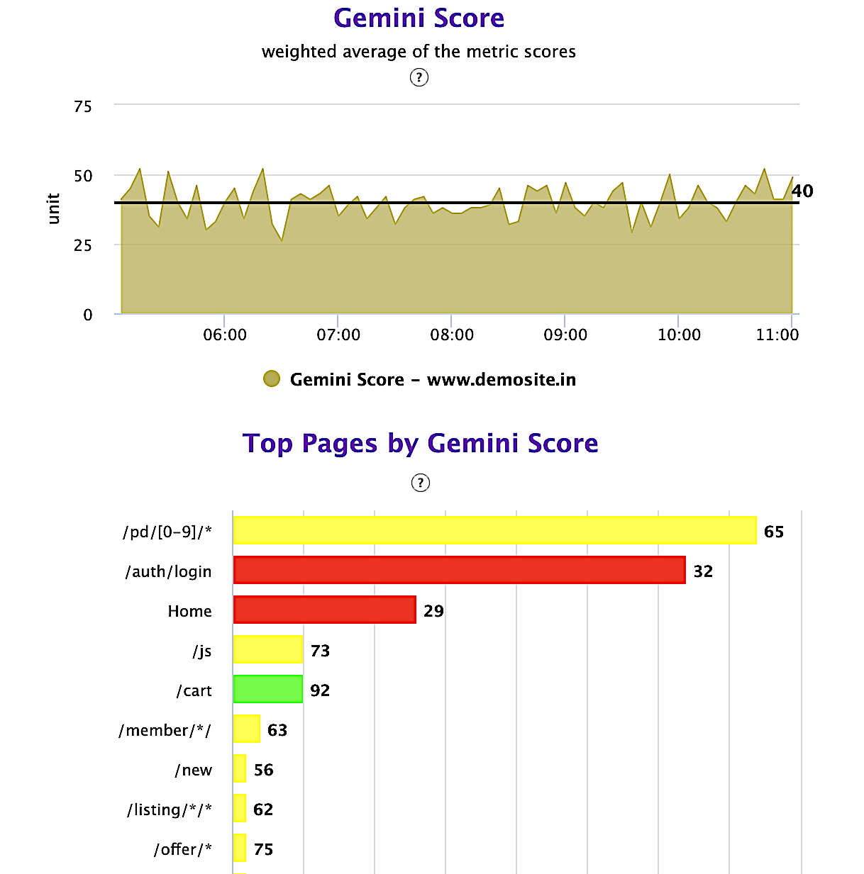 Gemini_score_panel