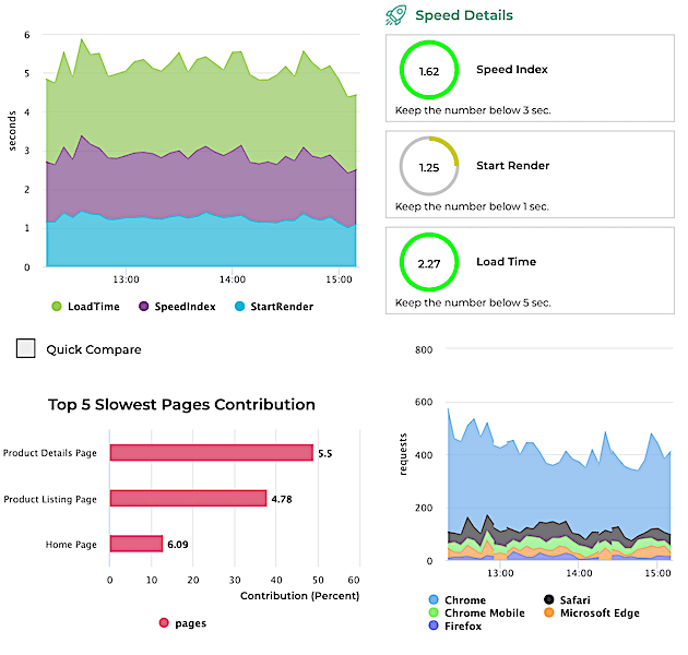 real user speedindex image