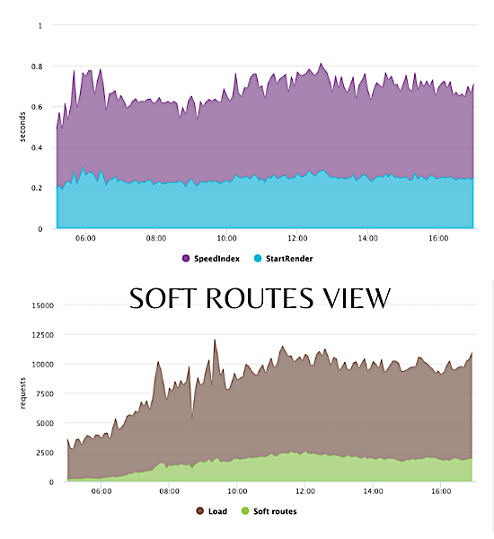 spa/pwa monitor in gemini image